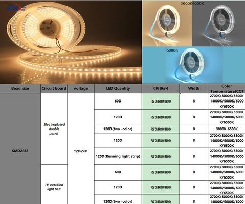 180 led 10mm Alta luminosità 110v220v 3000K IP67 impermeabile SMD2835 LED Strip Light