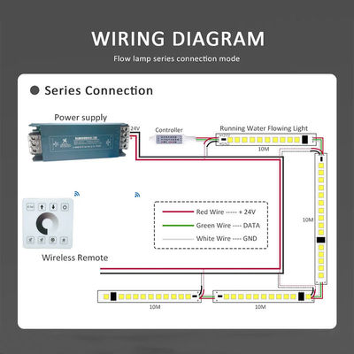 120LED 8mm 3000K Electroplate bianco caldo SMD2835 LED Strip Light per DC 24V Input Voltage