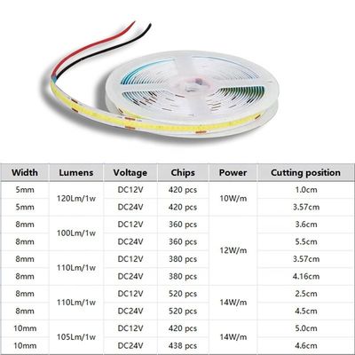 IP20 DC12V24V 8mm10mm Larghezza 480Leds 3000K4000K6500K Flessibile COB Led Strip Light per decorazioni esterne e interne