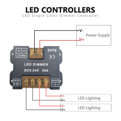 Controller di luce a LED senza fili a RF touch panel per luci monocromatiche bicolori e RGB