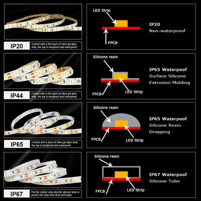 10mm 2835 180D Caldo Bianco Azzurro 12V LED Lighting Strip per Residential Mirror Illuminazione del bagno